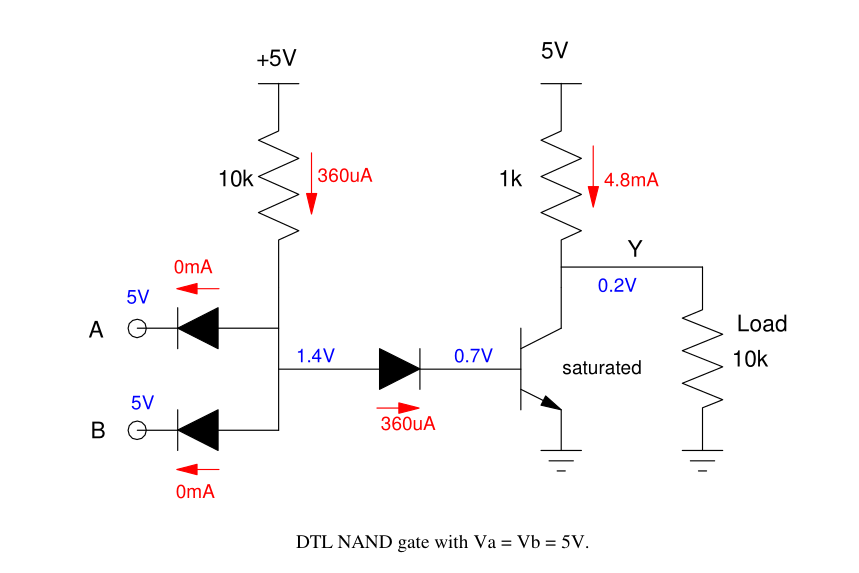 the 'traditional' DTL NAND