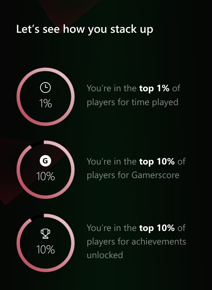 xbox year in review tile. 

- top 1% time played