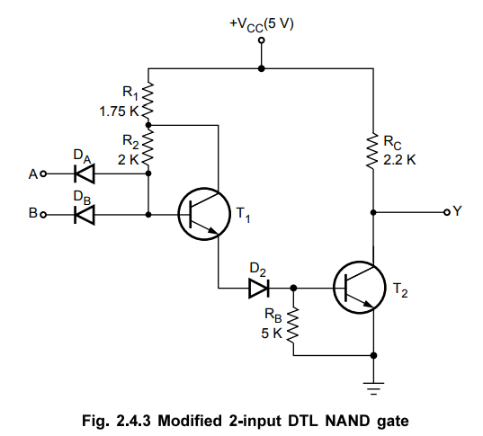 the 'modified' DTL NAND