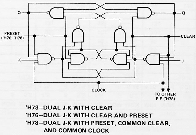 logic gate diagram for a JK flip flop