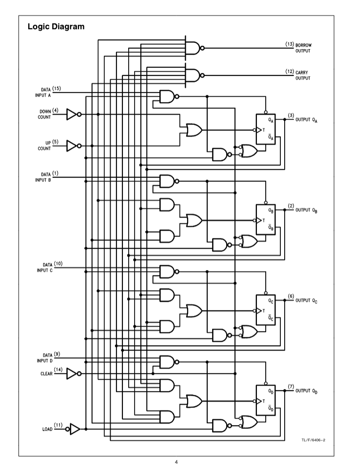 74LS193 logic diagram